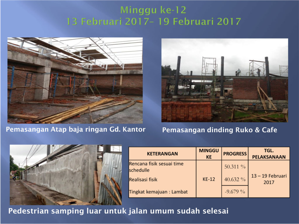 PROGRESS PEMBANGUNAN PPOINT-17