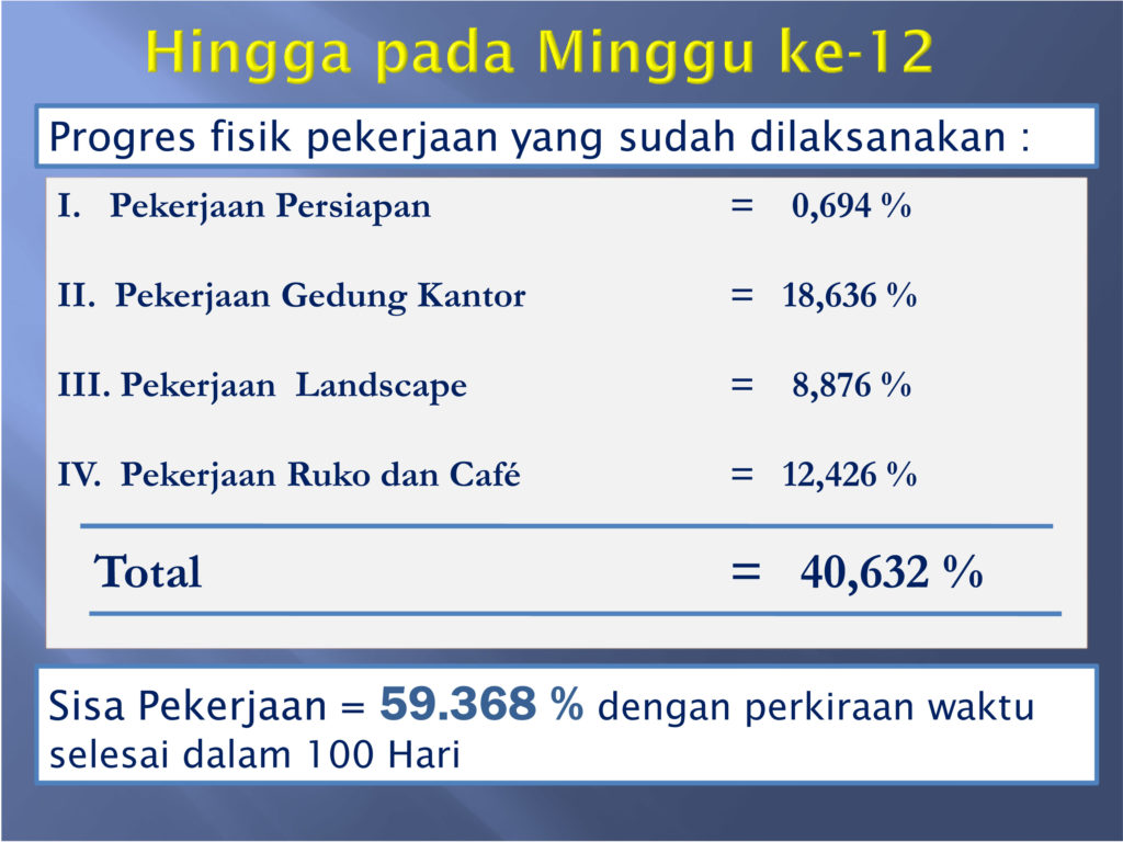 PROGRESS PEMBANGUNAN PPOINT-18